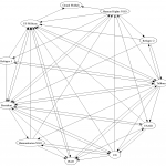 Figure 2: circular network