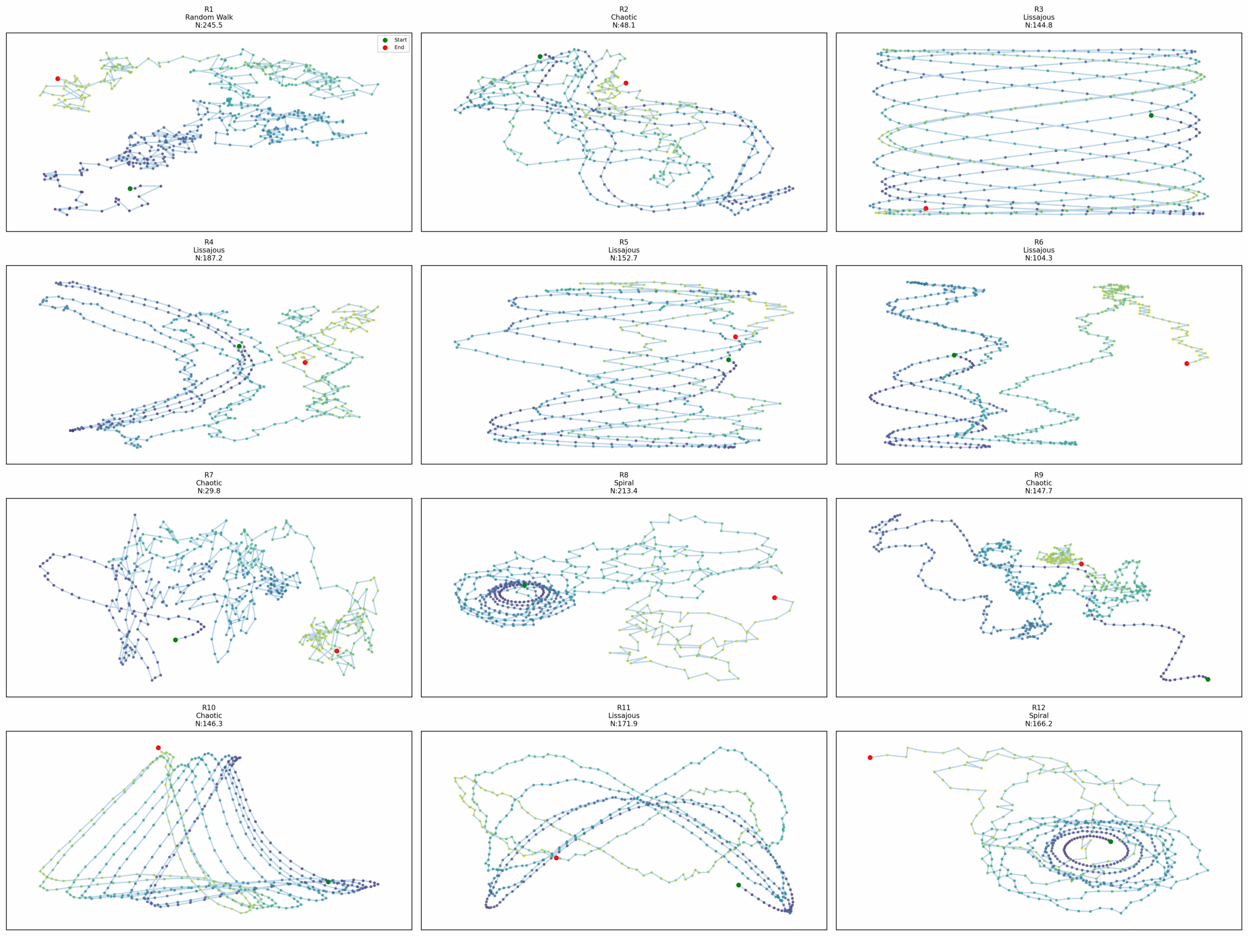 What if novelty has a topology?