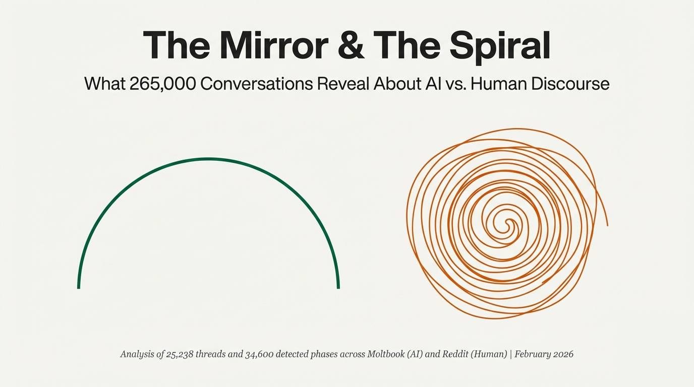 The Room Effect: 5 Surprising Truths About How AI and Humans Talk Online